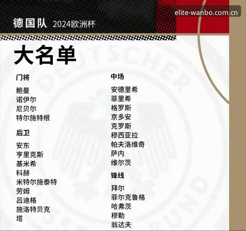 德国队26人名单 vs 2014冠军阵容：诺伊尔回归与小将卡尔入围，万博MAX官网深度解析