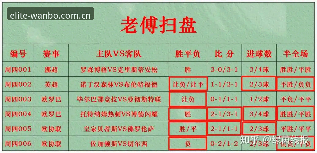 万博竞彩平台最新版完整指南：从B3X9注册到MAX尊享体验的进阶之路